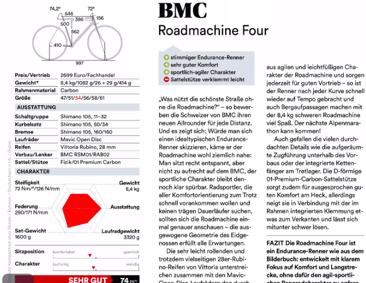 roadbike-magazin.png (392 KB)